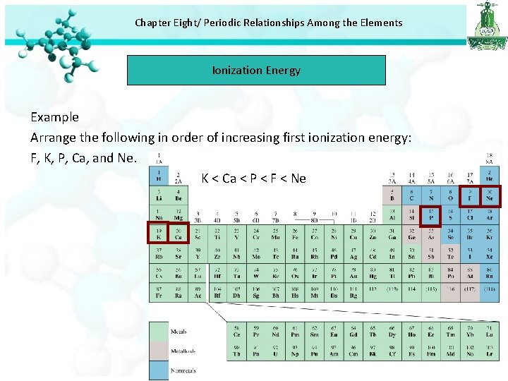 Chapter Eight/ Periodic Relationships Among the Elements Ionization Energy Example Arrange the following in