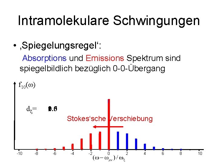 Intramolekulare Schwingungen • ‚Spiegelungsregel‘: • Absorptions und Emissions Spektrum sind spiegelbildlich bezüglich 0 -0