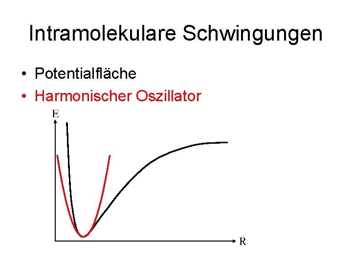 Intramolekulare Schwingungen • Potentialfläche • Harmonischer Oszillator 