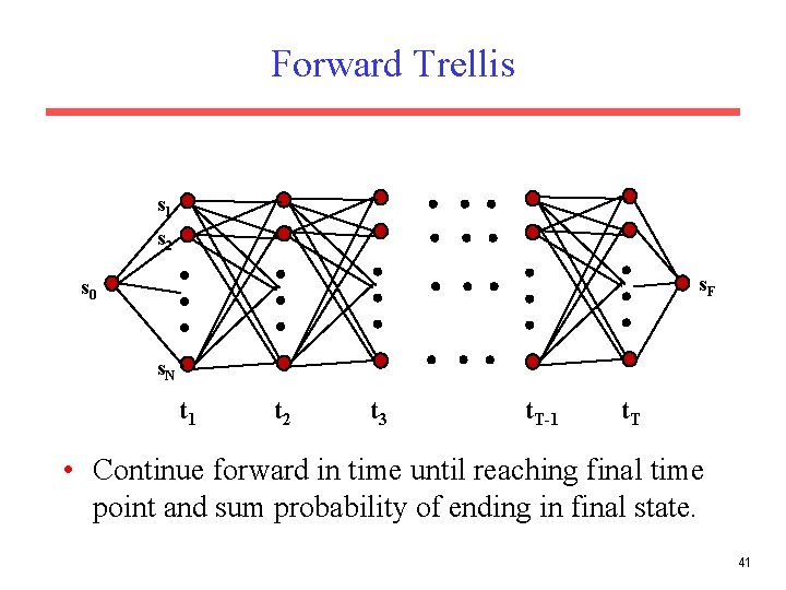 Forward Trellis s 1 s 2 s 0 s. N t 1 t 2