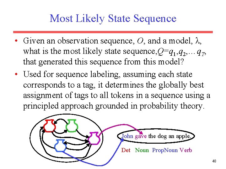 Most Likely State Sequence • Given an observation sequence, O, and a model, λ,