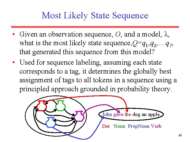 Most Likely State Sequence • Given an observation sequence, O, and a model, λ,