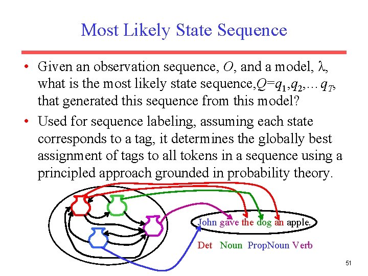 Most Likely State Sequence • Given an observation sequence, O, and a model, λ,