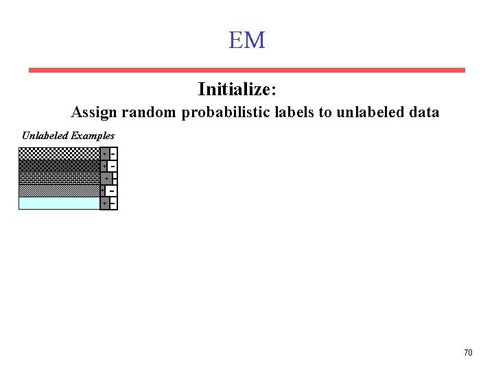 EM Initialize: Assign random probabilistic labels to unlabeled data Unlabeled Examples + + +