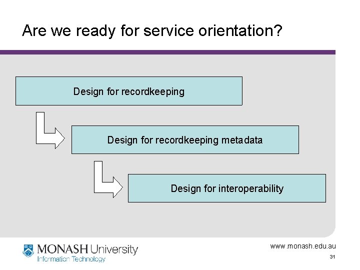 Are we ready for service orientation? Design for recordkeeping metadata Design for interoperability www.