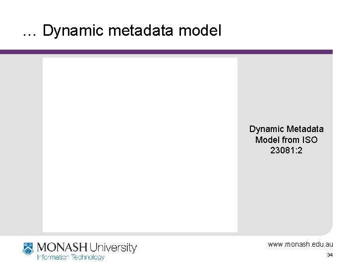 … Dynamic metadata model Dynamic Metadata Model from ISO 23081: 2 www. monash. edu.