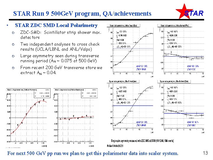 STAR Run 9 500 Ge. V program, QA/achievements • STAR ZDC SMD Local Polarimetry