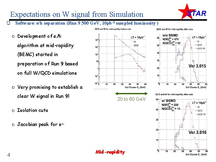 Expectations on W signal from Simulation Software: e/h separation (Run 9 500 Ge. V,