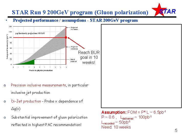 STAR Run 9 200 Ge. V program (Gluon polarization) • STAR Projected performance /