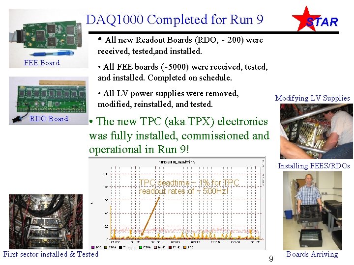 DAQ 1000 Completed for Run 9 STAR • All new Readout Boards (RDO, ~