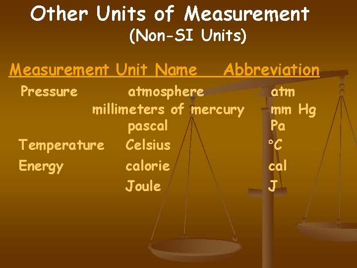 Other Units of Measurement (Non-SI Units) Measurement Unit Name Pressure Abbreviation atmosphere millimeters of