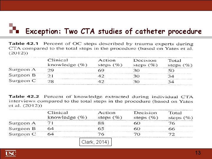 Exception: Two CTA studies of catheter procedure Clark, 2014) 13 