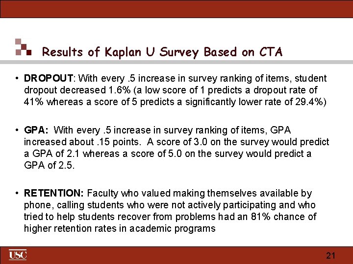 Results of Kaplan U Survey Based on CTA • DROPOUT: With every. 5 increase