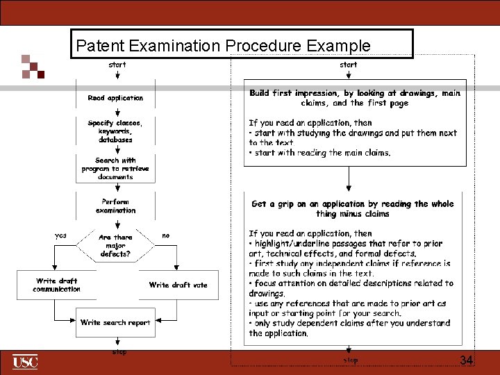 Patent Examination Procedure Example 34 