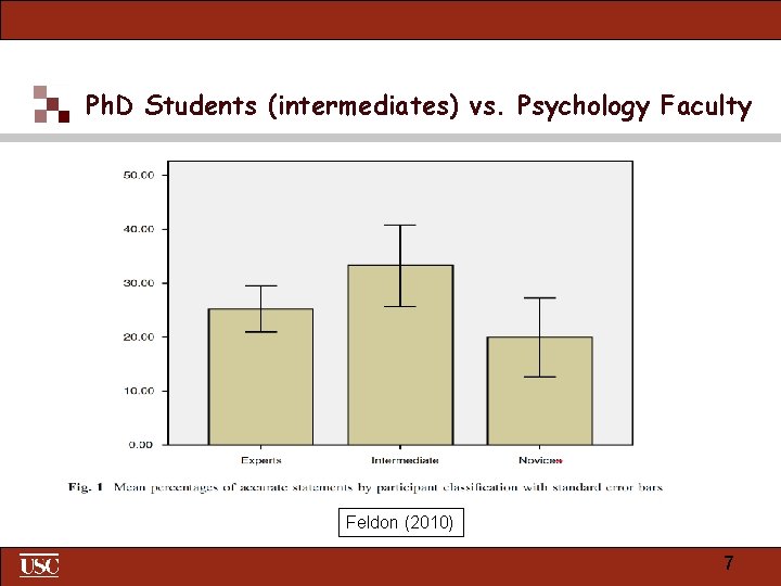 Ph. D Students (intermediates) vs. Psychology Faculty Feldon (2010) 7 