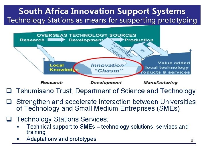 South Africa Innovation Support Systems Technology Stations as means for supporting prototyping q Tshumisano