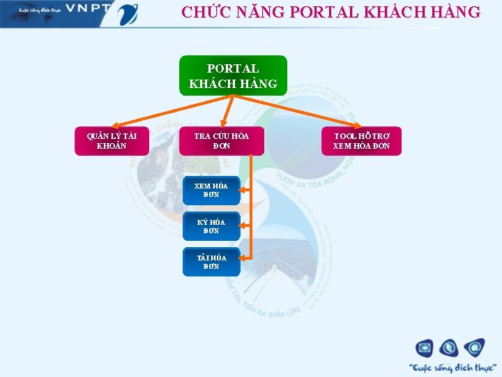 CHỨC NĂNG PORTAL KHÁCH HÀNG QUẢN LÝ TÀI KHOẢN TRA CỨU HÓA ĐƠN XEM