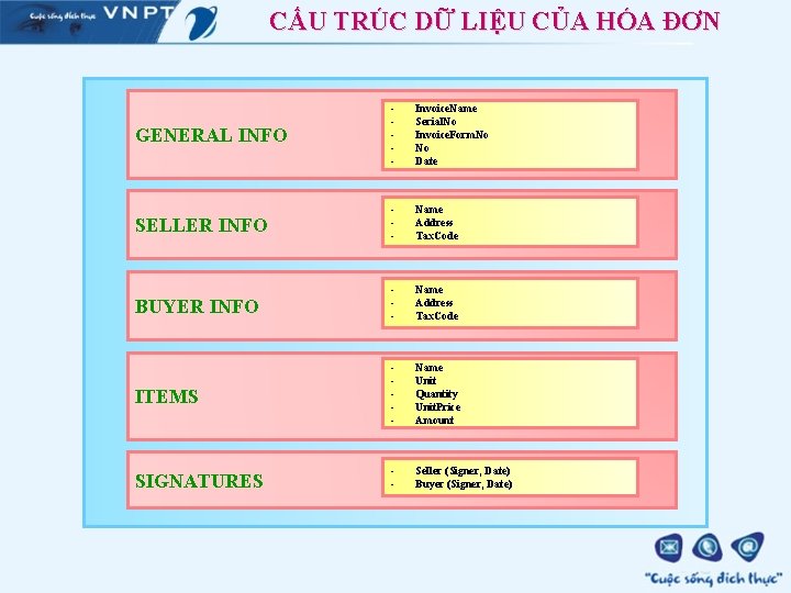 CẤU TRÚC DỮ LIỆU CỦA HÓA ĐƠN GENERAL INFO - Invoice. Name Serial. No