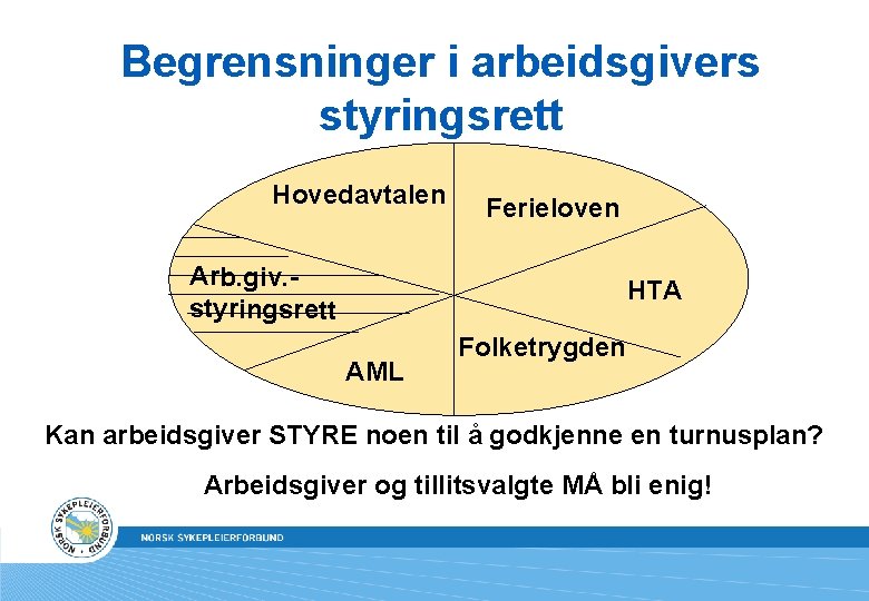 Begrensninger i arbeidsgivers styringsrett Hovedavtalen Ferieloven Arb. giv. styringsrett HTA AML Folketrygden Kan arbeidsgiver