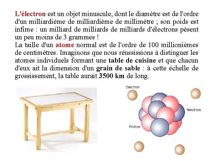 L'électron est un objet minuscule, dont le diamètre est de l'ordre d'un milliardième de L'électron est un objet minuscule, dont le diamètre est de l'ordre d'un milliardième de