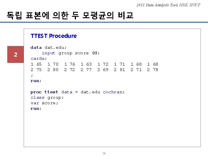 2011 Data Analysis Tool, IISE, SNUT 독립 표본에 의한 두 모평균의 비교 TTEST Procedure