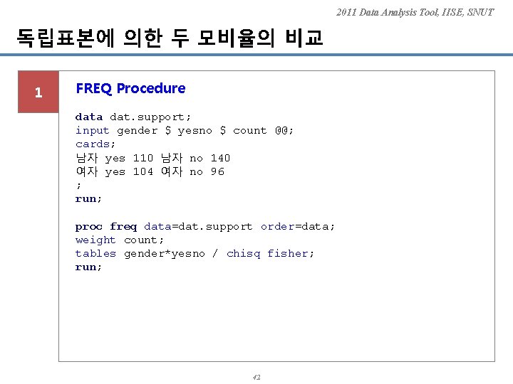 2011 Data Analysis Tool, IISE, SNUT 독립표본에 의한 두 모비율의 비교 1 FREQ Procedure