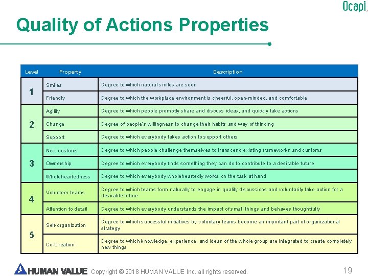 Quality of Actions Properties Level 1 2 3 4 Property Description Smiles Degree to