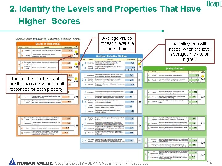 2. Identify the Levels and Properties That Have Higher　Scores Average values for each level