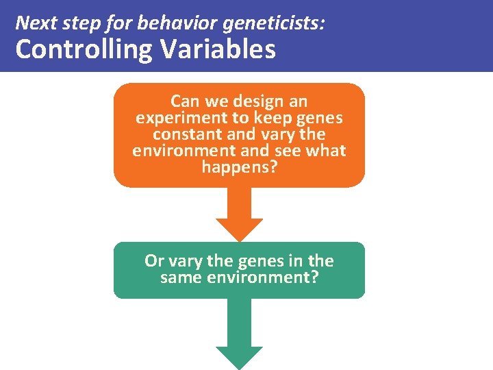 Next step for behavior geneticists: Controlling Variables Can we design an experiment to keep
