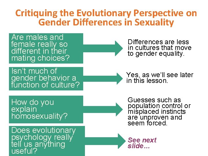 Critiquing the Evolutionary Perspective on Gender Differences in Sexuality Are males and female really