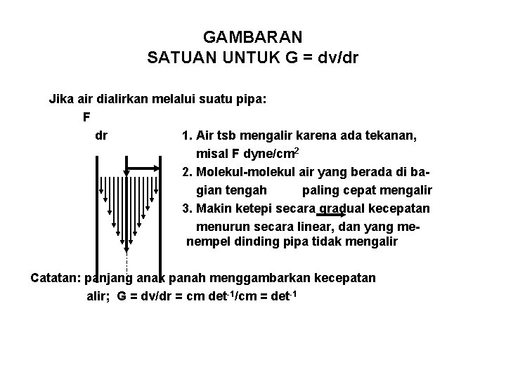 GAMBARAN SATUAN UNTUK G = dv/dr Jika air dialirkan melalui suatu pipa: F dr