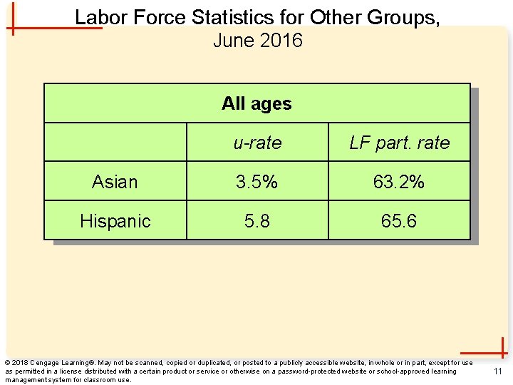 Labor Force Statistics for Other Groups, June 2016 All ages u-rate LF part. rate