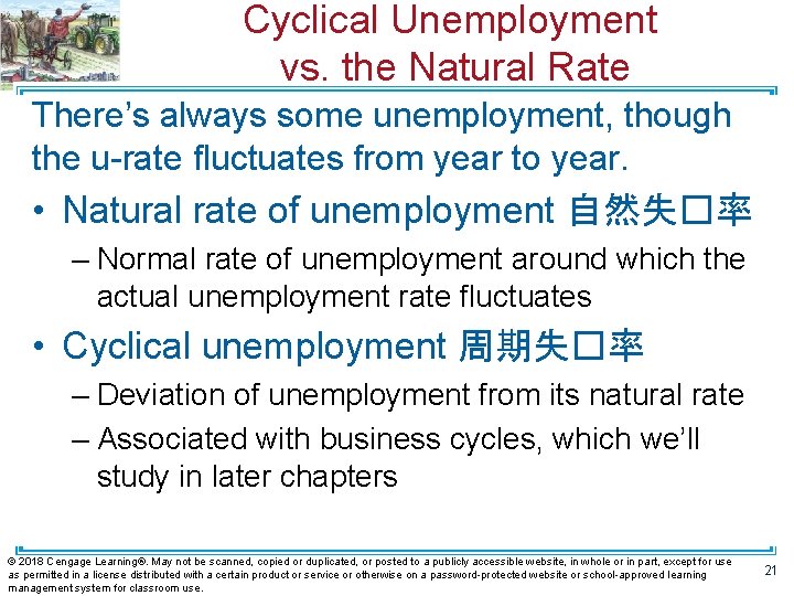 Cyclical Unemployment vs. the Natural Rate There’s always some unemployment, though the u-rate fluctuates