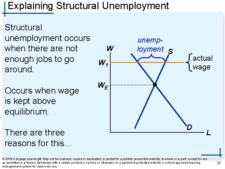 Explaining Structural Unemployment Structural unemployment occurs W when there are not enough jobs to