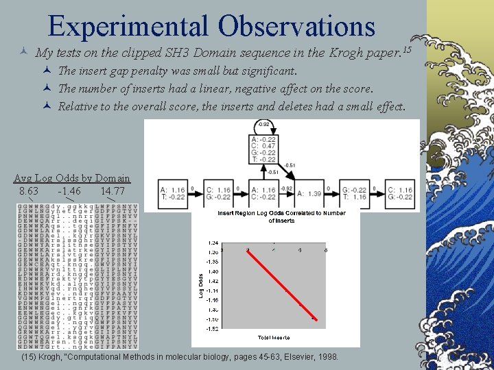 Experimental Observations © My tests on the clipped SH 3 Domain sequence in the