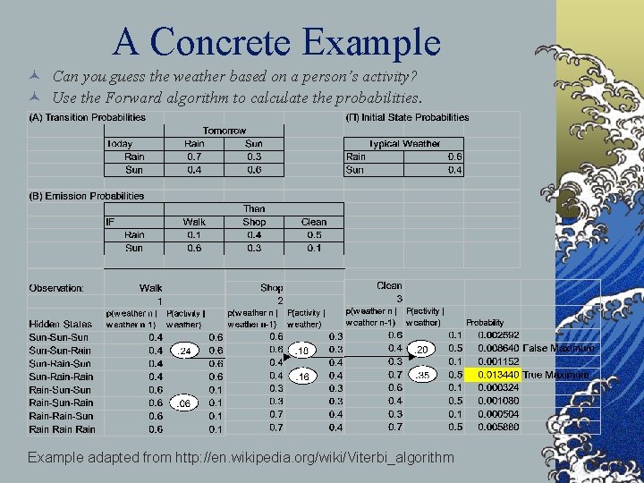 A Concrete Example © Can you guess the weather based on a person’s activity?