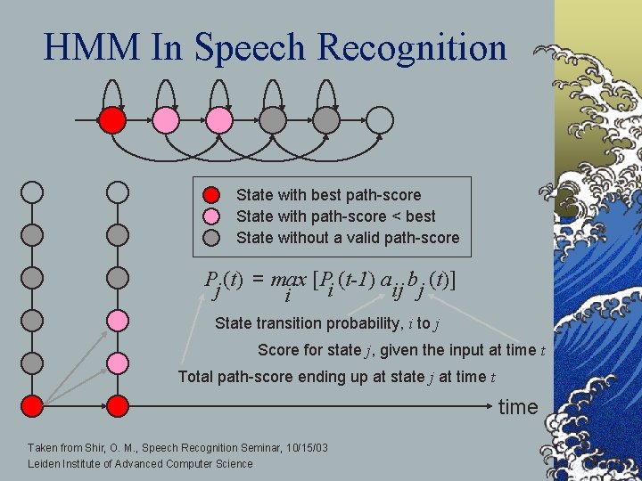 HMM In Speech Recognition State with best path-score State with path-score < best State
