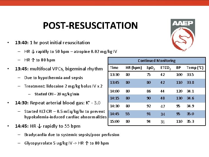 POST-RESUSCITATION • 13: 40: 1 hr post initial resuscitation – HR ↓ rapidly to POST-RESUSCITATION • 13: 40: 1 hr post initial resuscitation – HR ↓ rapidly to