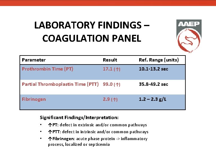 LABORATORY FINDINGS – COAGULATION PANEL Parameter Result Ref. Range (units) Prothrombin Time (PT) 17. LABORATORY FINDINGS – COAGULATION PANEL Parameter Result Ref. Range (units) Prothrombin Time (PT) 17.