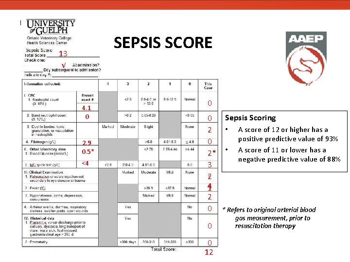 SEPSIS SCORE 13 √ 4. 1 0 2. 9 0. 5* <4 0 0 SEPSIS SCORE 13 √ 4. 1 0 2. 9 0. 5* <4 0 0