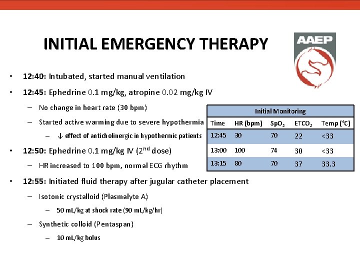 INITIAL EMERGENCY THERAPY • 12: 40: Intubated, started manual ventilation • 12: 45: Ephedrine INITIAL EMERGENCY THERAPY • 12: 40: Intubated, started manual ventilation • 12: 45: Ephedrine