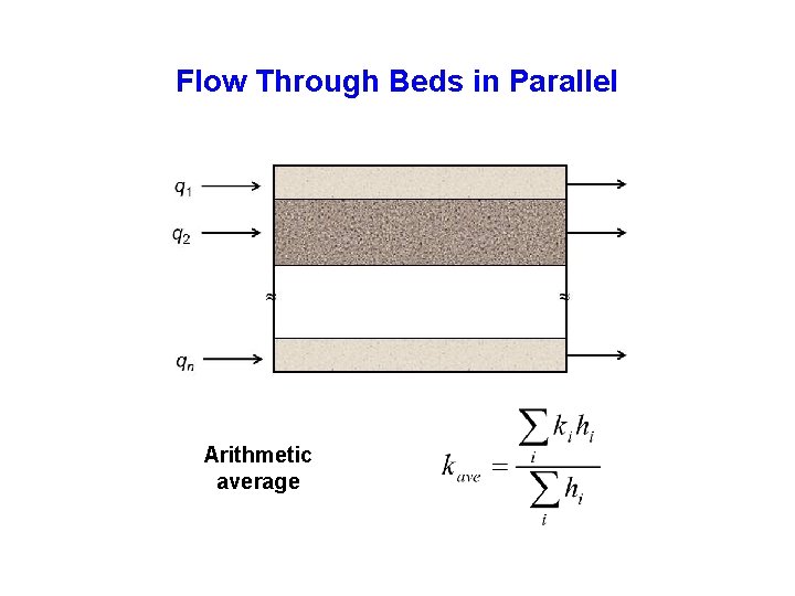 Flow Through Beds in Parallel Arithmetic average 