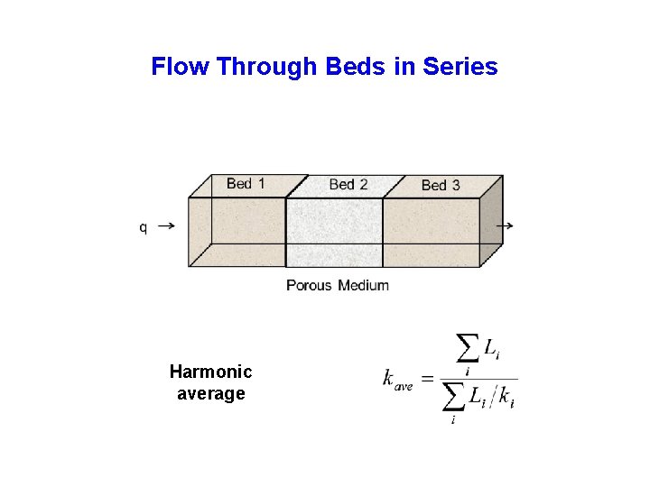 Flow Through Beds in Series Harmonic average 