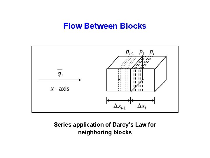 Flow Between Blocks Series application of Darcy’s Law for neighboring blocks 