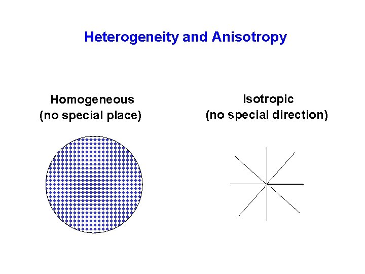 Heterogeneity and Anisotropy Homogeneous (no special place) Isotropic (no special direction) 