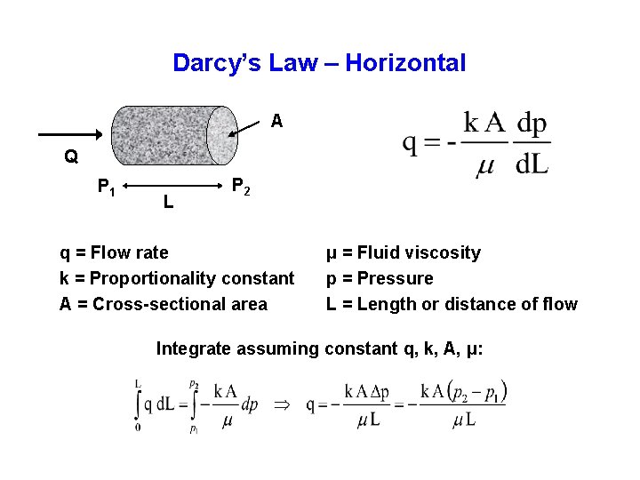 Darcy’s Law – Horizontal A Q P 1 L P 2 q = Flow