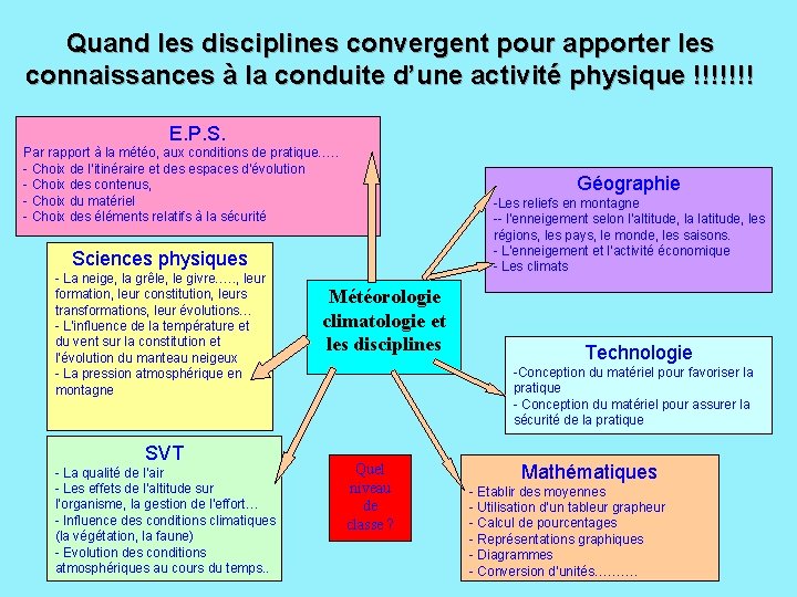 Quand les disciplines convergent pour apporter les connaissances à la conduite d’une activité physique