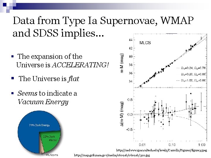 Data from Type Ia Supernovae, WMAP and SDSS implies… § The expansion of the