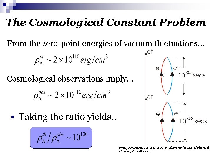 The Cosmological Constant Problem From the zero-point energies of vacuum fluctuations… Cosmological observations imply…