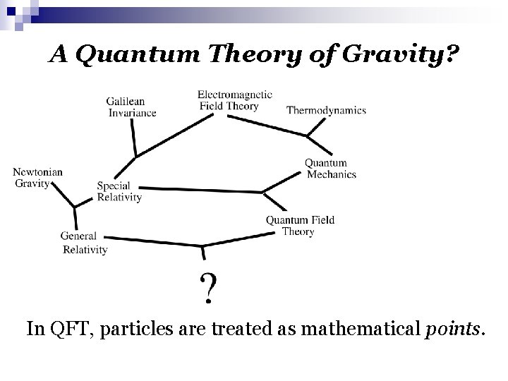 A Quantum Theory of Gravity? In QFT, particles are treated as mathematical points. 